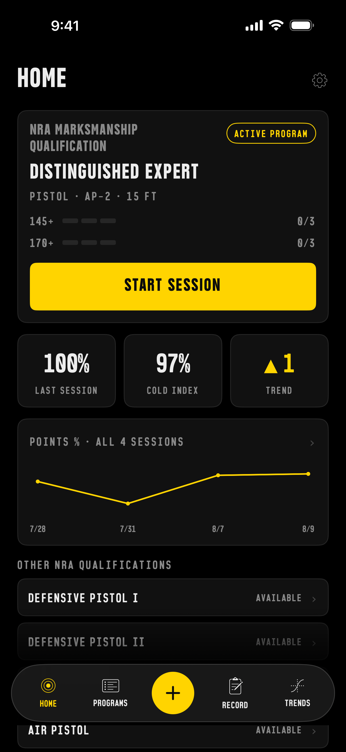 Press home screen showing the active Distinguished Expert program, requirement progress, session stats, and the points trend chart
