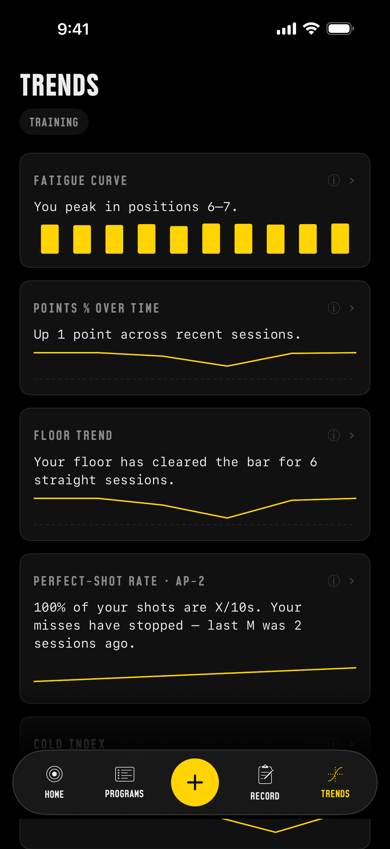 Trends feed — fatigue curve, points over time, floor trend, and perfect-shot rate cards